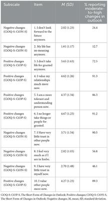 Hope, optimism, and pessimism as predictors of positive and negative psychological changes related to the COVID-19 pandemic in Slovak adults